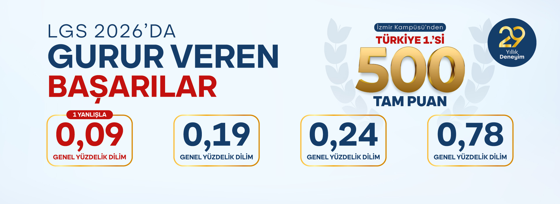 LGS 2026'da gurur veren başarılar: İzmir Kampüsü'nden Türkiye birincisi, 500 tam puan; 0,09 - 0,19 - 0,24 ve 0,78 genel yüzdelik dilim dereceleri.
